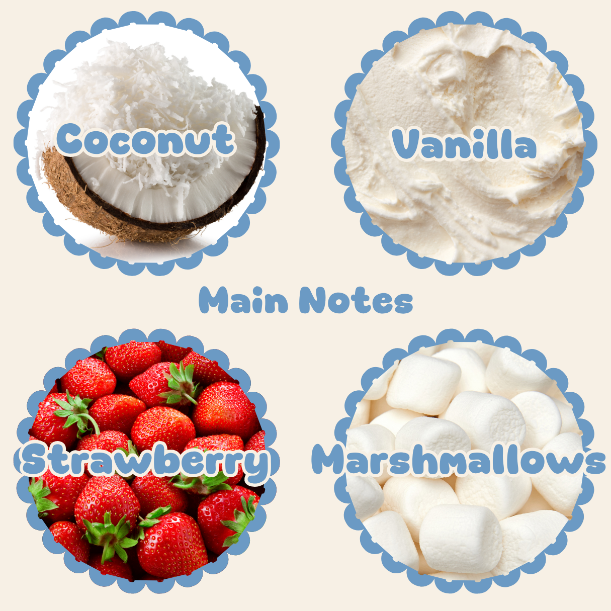Marshmallow Milk Perfume Oil