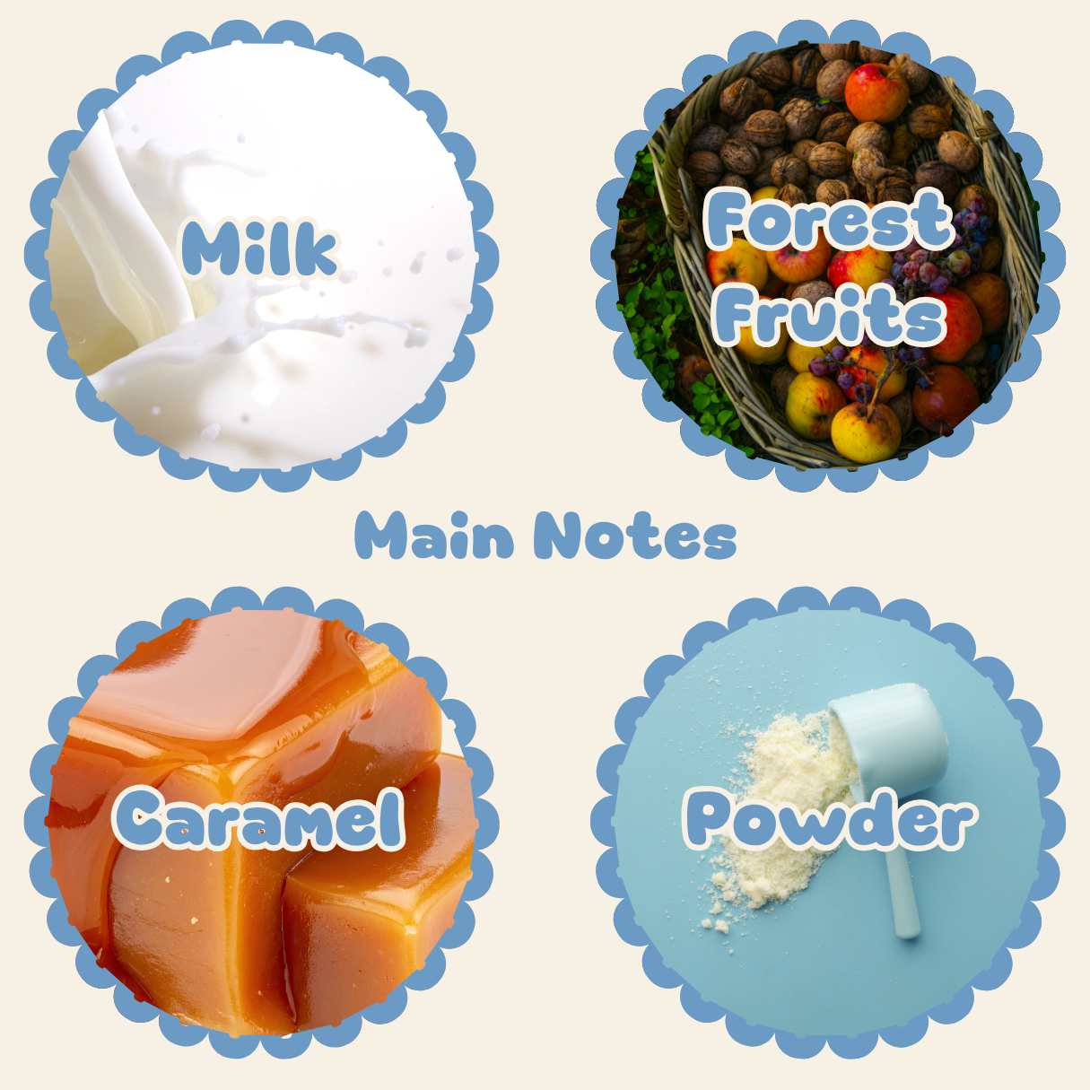 Milk Strawberry Baby Perfume Oil (Dupe)